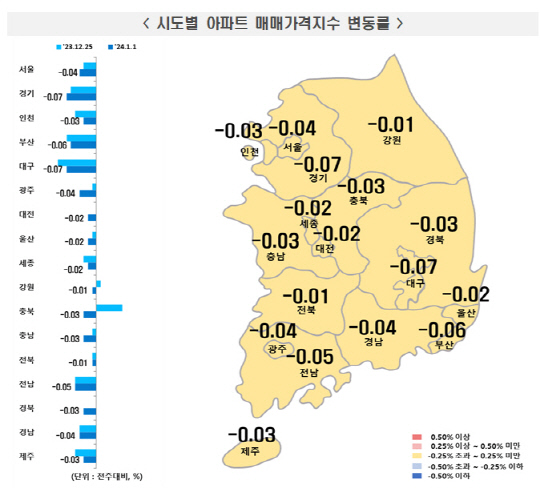 자료 한국부동산원